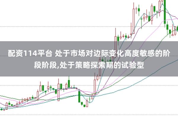 配资114平台 处于市场对边际变化高度敏感的阶段阶段,处于策略探索期的试验型